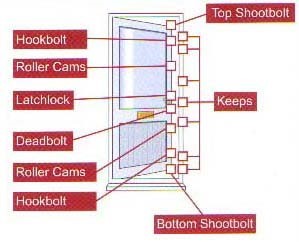 High Security Doors 1 D Best Windows & Doors